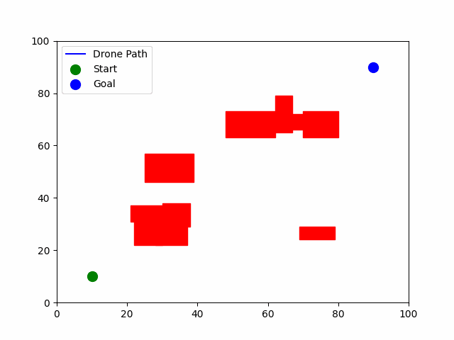 Obstacle Avoidance Animation 6